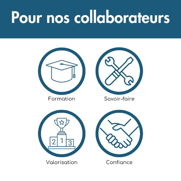 Les engagements collaborateurs de C2R Menuiseries